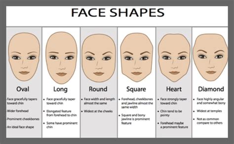 eyebrow notch meaning.